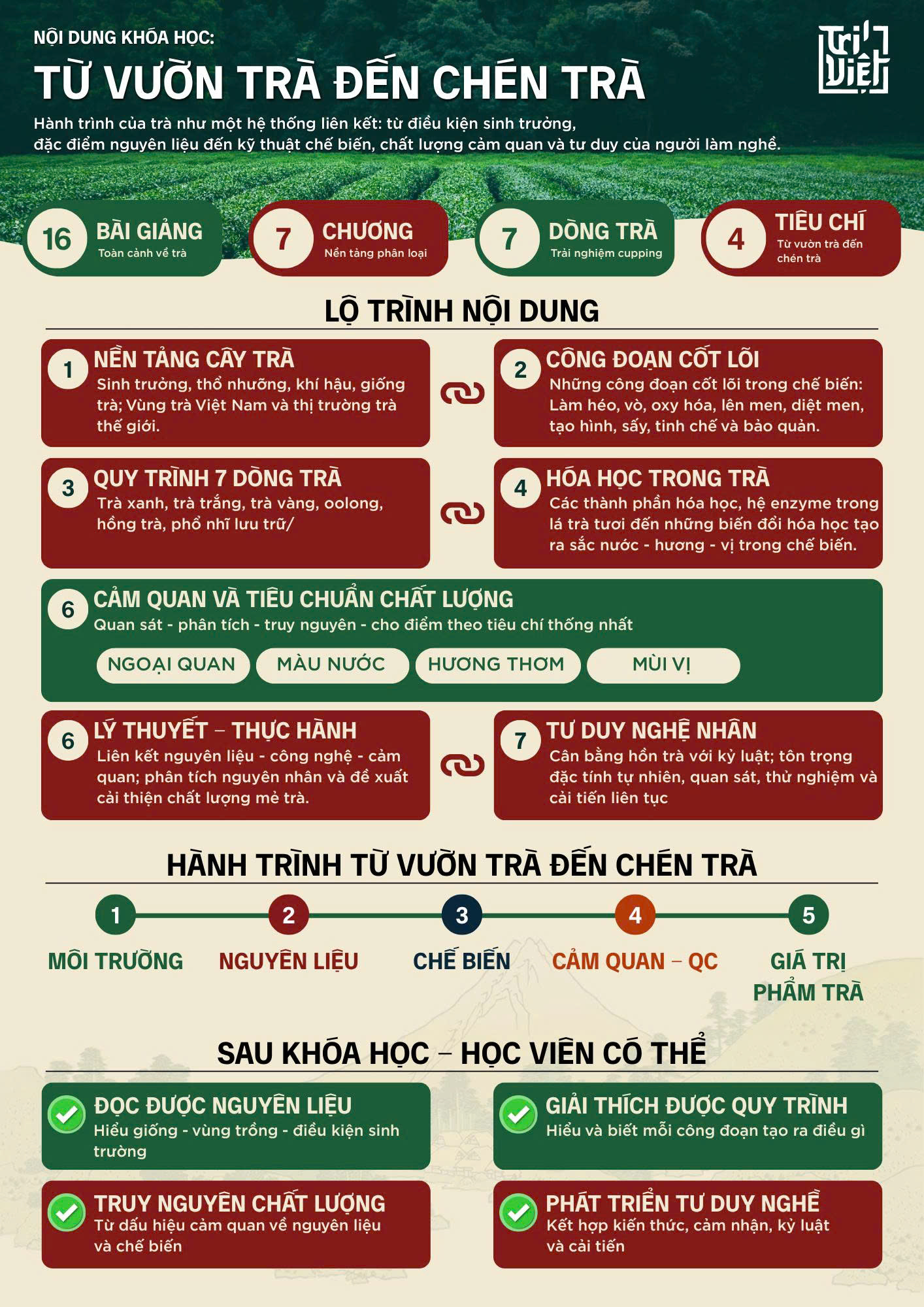Thông tin khóa học